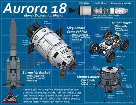 Image result for Kerbal Space Program Vehicles