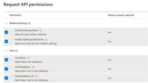 Email Graph API 的图像结果