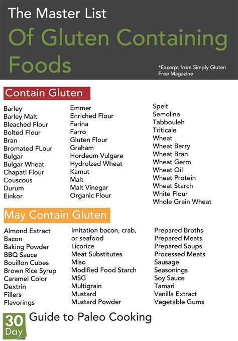 gluten free food list pdf