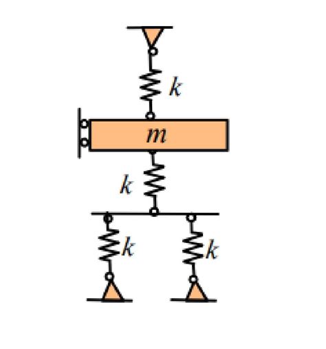 Image result for Spring Constant Frequency Equation