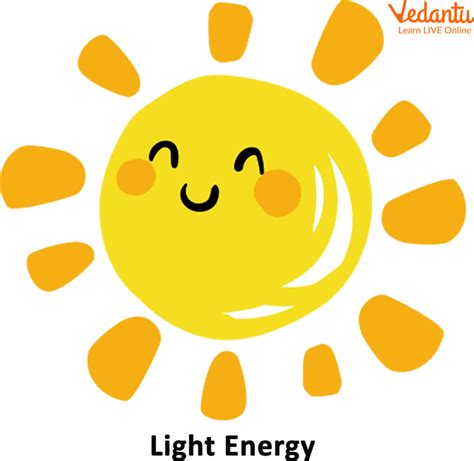 Energy Transformation 的图像结果