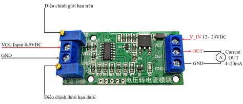 Image result for IP Module Alarm