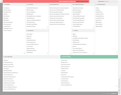 Commodity Exchange 的图像结果
