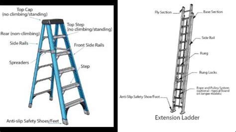 Extension Ladder Parts Diagram and Labeling Guide