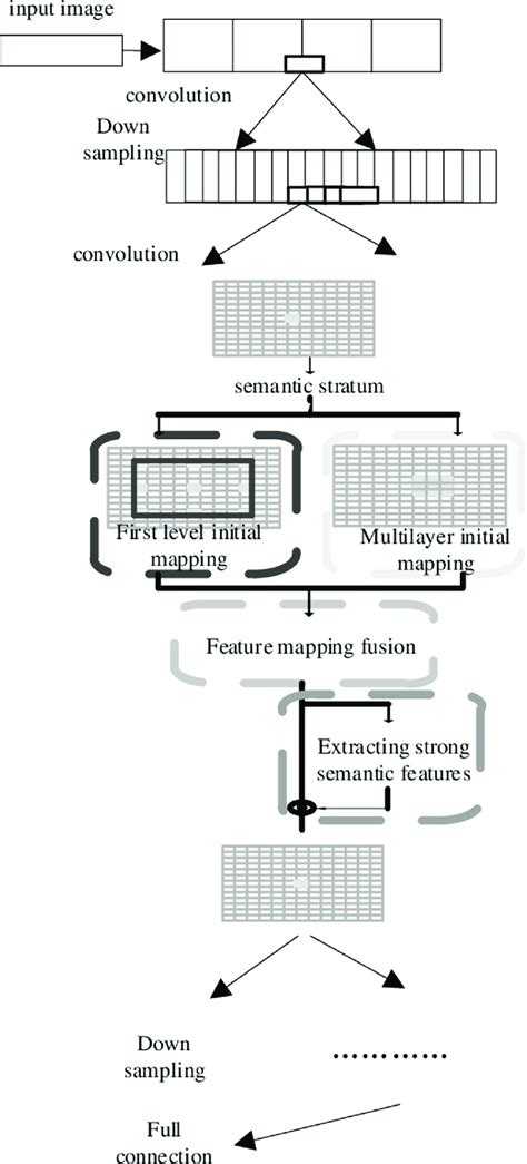 Image result for Image Segmentation Graph Convolution Network