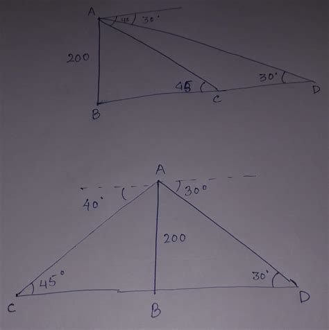 an observer on top of a ciff,200m above the sea level,observes the ...