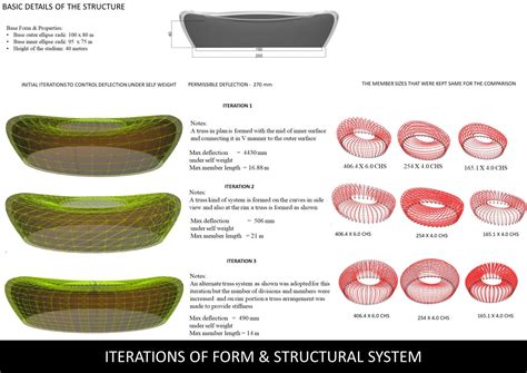 Design of Long Span Structure | CEPT - Portfolio