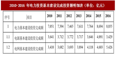 2018年全社会用电量同比增长8.5% 创7年增速新高--中国水力发电工程学会