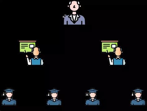 Image result for Python NetworkX Lowest Common Ancestor