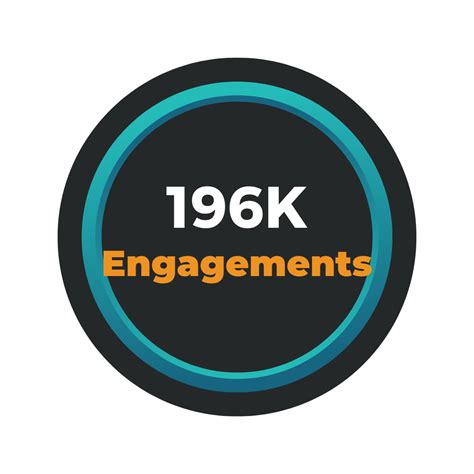 Social Media Marketing for Indiana Sports Corp