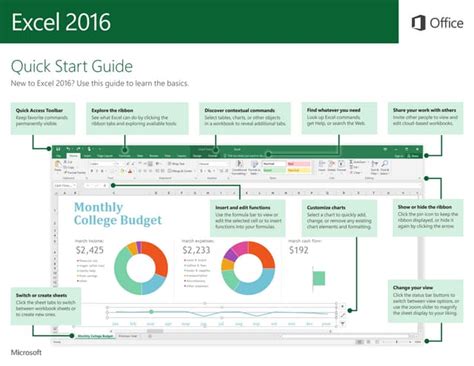 Image result for Free Excel Tutorial 2016
