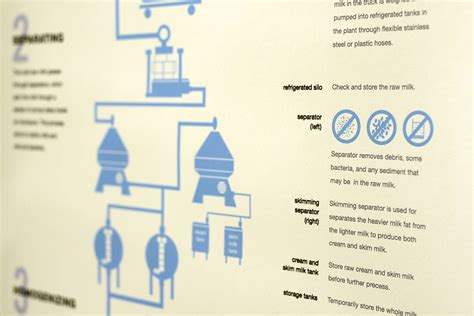 Image result for How Is Milk Processed Step by Step