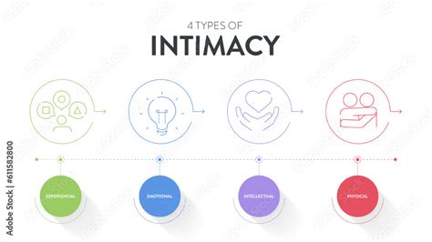 Image result for 12 Types of Intimacy