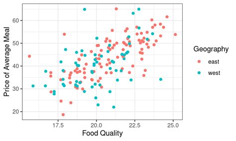 Image result for Multiple Linear Regression Example