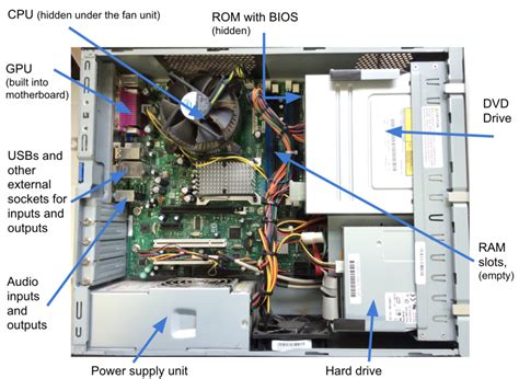 Image result for How Does an PC Work