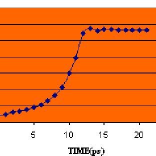 Image result for Molecular Dynamics RMSD Graph