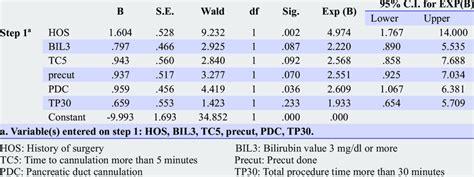 Image result for Binary Regression Examples