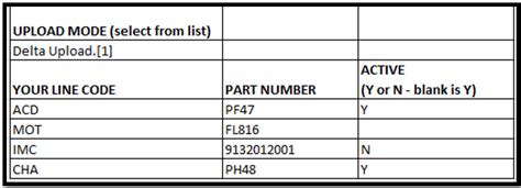 Image result for Open DCF File