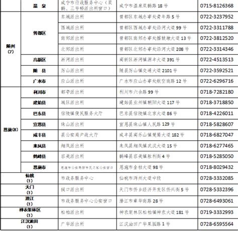 9月1日起 荆州10个受理点可办理港澳台居民居住证_大楚网_腾讯网