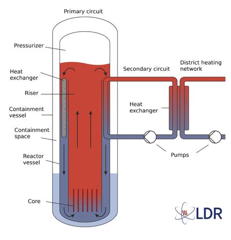 Nuclear Industry 的图像结果