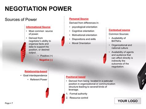 Negotiation Power 的图像结果