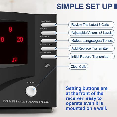 SYNLETT Wireless Call System Nurse Call System with 7 Dual India | Ubuy
