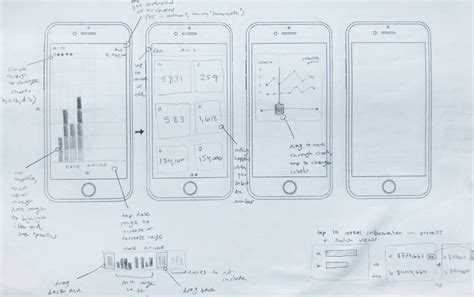 Image result for Step by Step Starting Tutorial UX Pattern