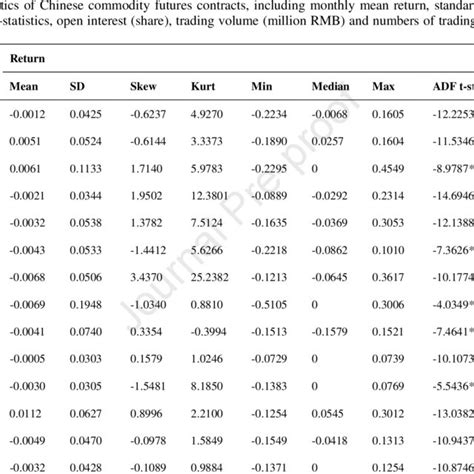 Rezultat imagine pentru Commodity Futures Contract Example