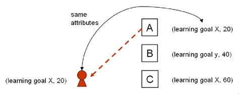 Image result for Attribute Tutorials