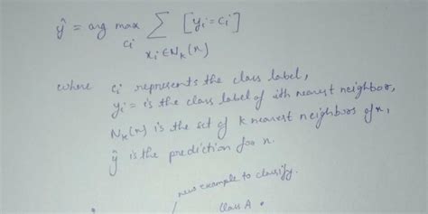 Image result for K-Nearest Neighbors Algorithm Explained