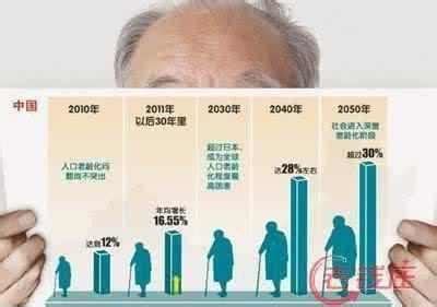现在中国人的平均寿命是多少岁？男人和女人又各是多少？