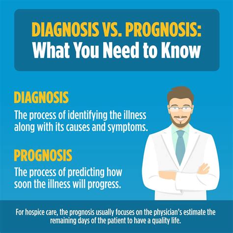 Explain the Difference Between Diagnosis and Prognosis
