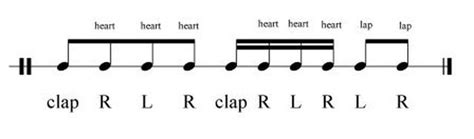 Image result for Body Percussion Rhythms