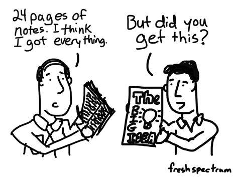 Image result for OneNote Skills Note Taking