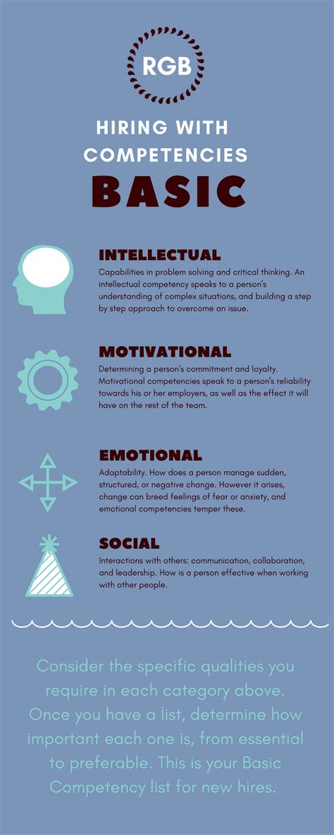 Image result for Basic Competency