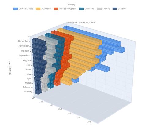 Image result for OLAP Analysis