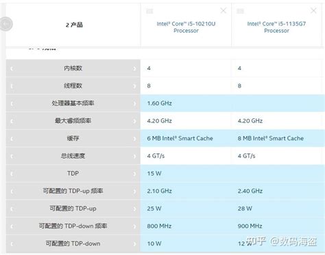 一代神U：i7-4790K，面对12代i5还能再战几年吗？ - 知乎