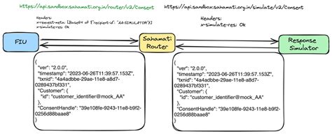 Integration with Simulators | SahamatiNet