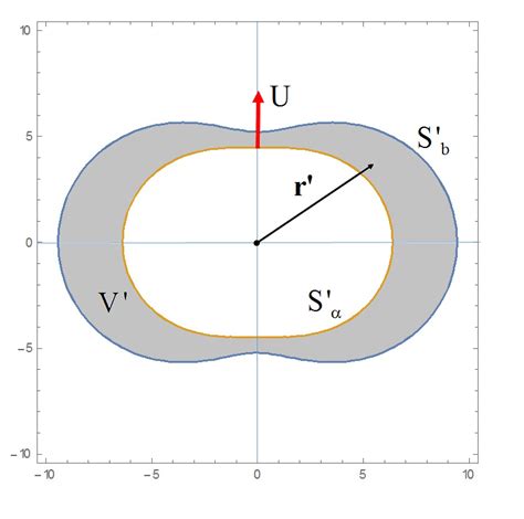 Image result for Problem Science Definition
