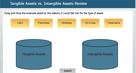 Tangible Vs Intangible Assets 的图像结果