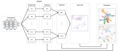Information | Special Issue : Information Visualization Theory and ...