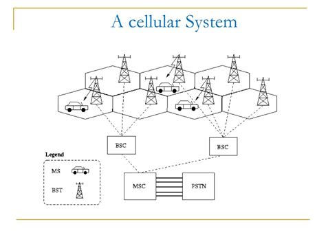 Cellular Network Working Principle 的图像结果