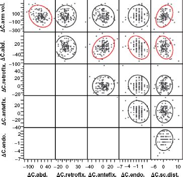 Image result for Contralateral Arm
