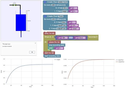 Image result for Equilibrium Point Example