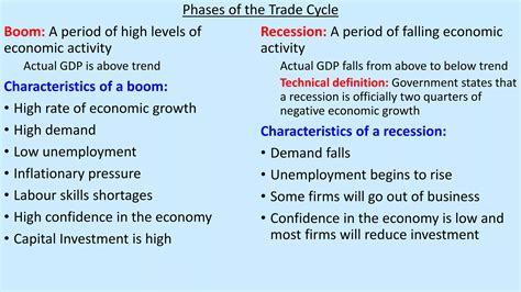 Stages of Trade Cycle 的图像结果