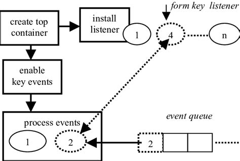 Image result for Remote Control Navigation