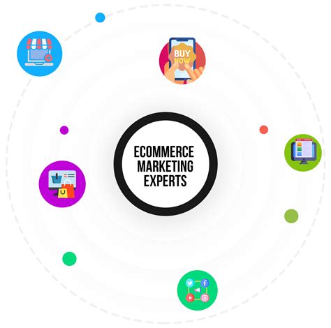 Best Ecommerce Marketing Service to Drive Sales and Traffic