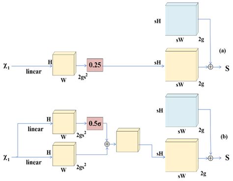 Detection of Greenhouse and Typical Rural Buildings with Efficient ...