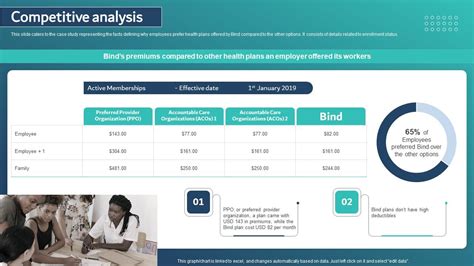 Image result for Competitors Analysis Pitch Insurance