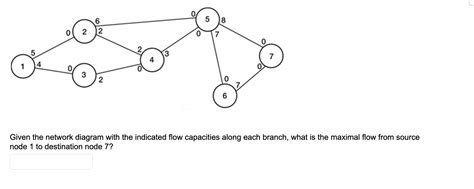 Network Flow 的图像结果